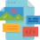 Wordpress Hizmetleri Hazır Tema