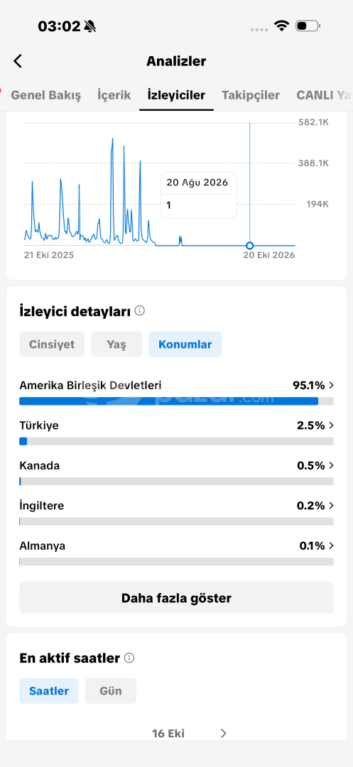 110K Takipçili TikTok Hesabı - ABD Lokasyon