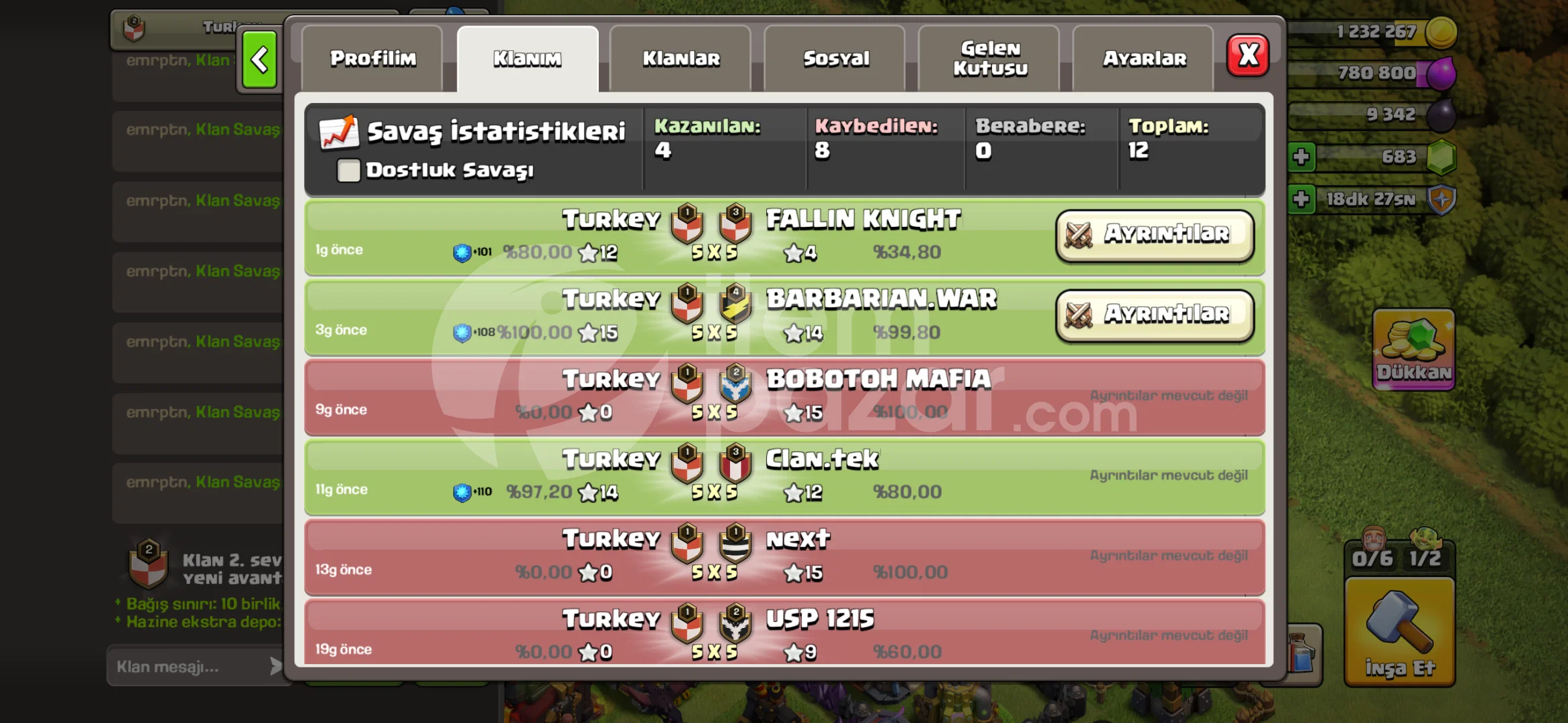 2 Level klan