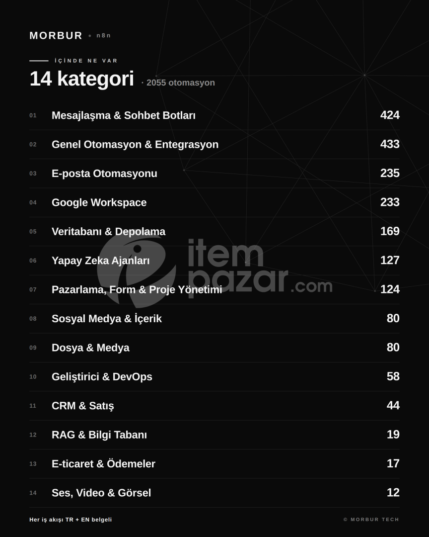 +2000 adet n8n Otomasyonu
