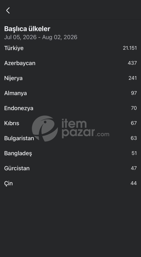 22K KİTLELİ PES GRUBU