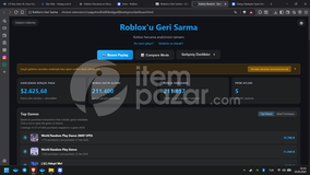 2600 Dolar yatırıldı 200bin robux harcandı 