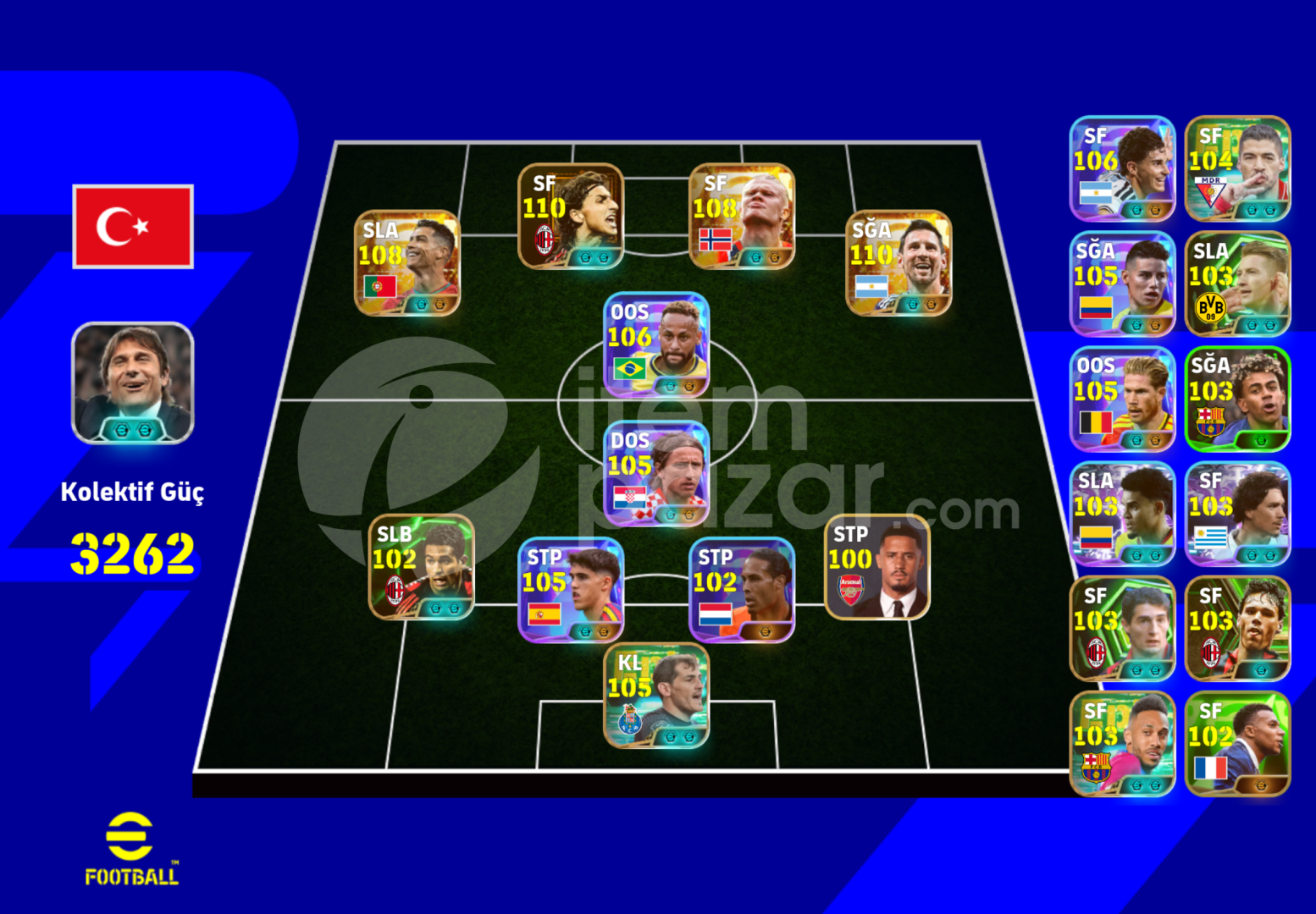 3265Kg 110 Messi & Zlatan 108 Ronaldo & Halaand