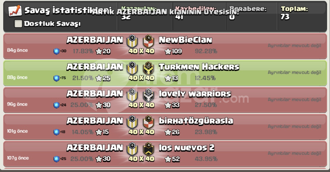 6 SEVİYE UYGUNA KLAN
