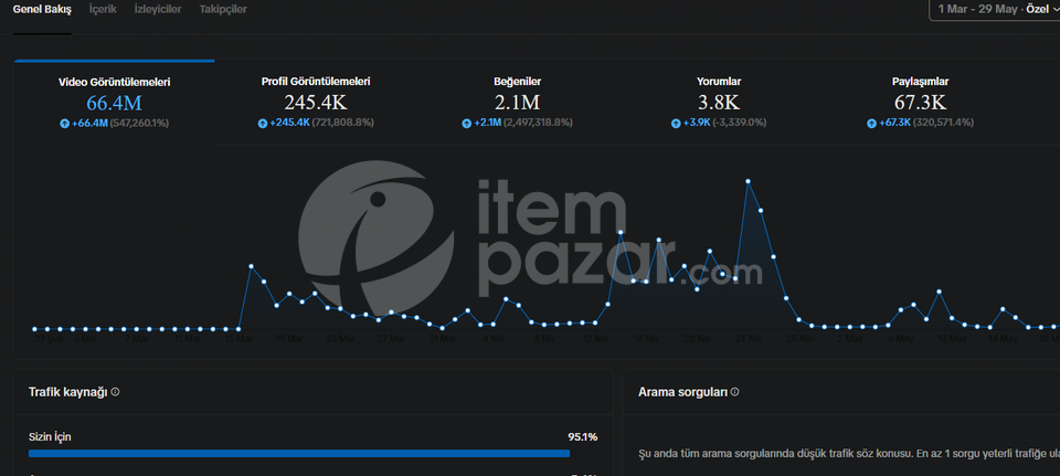  AKTİF KEŞFETTE TikTok Dizi Edit Hesabı | 12.9K