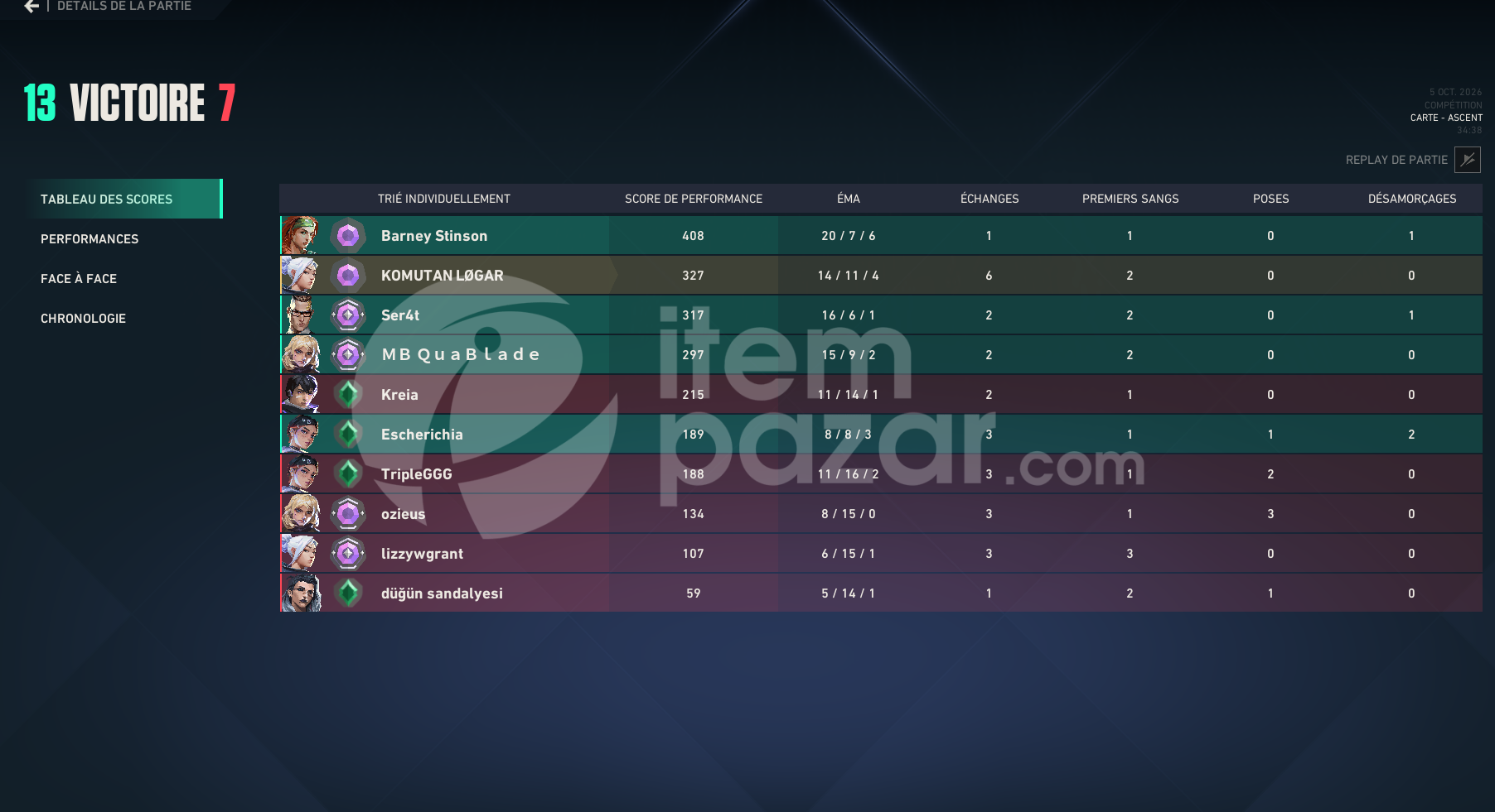 Champ 2024lü +1 VCT MMR Yüksek