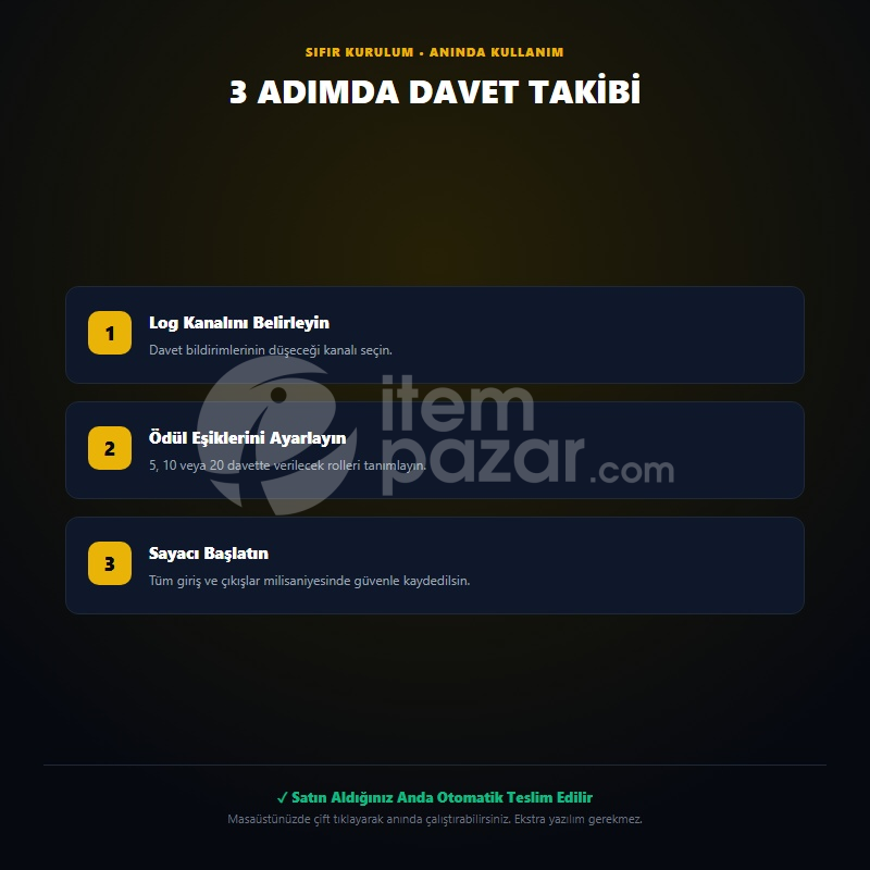 DavetDedektifi Pro | Script