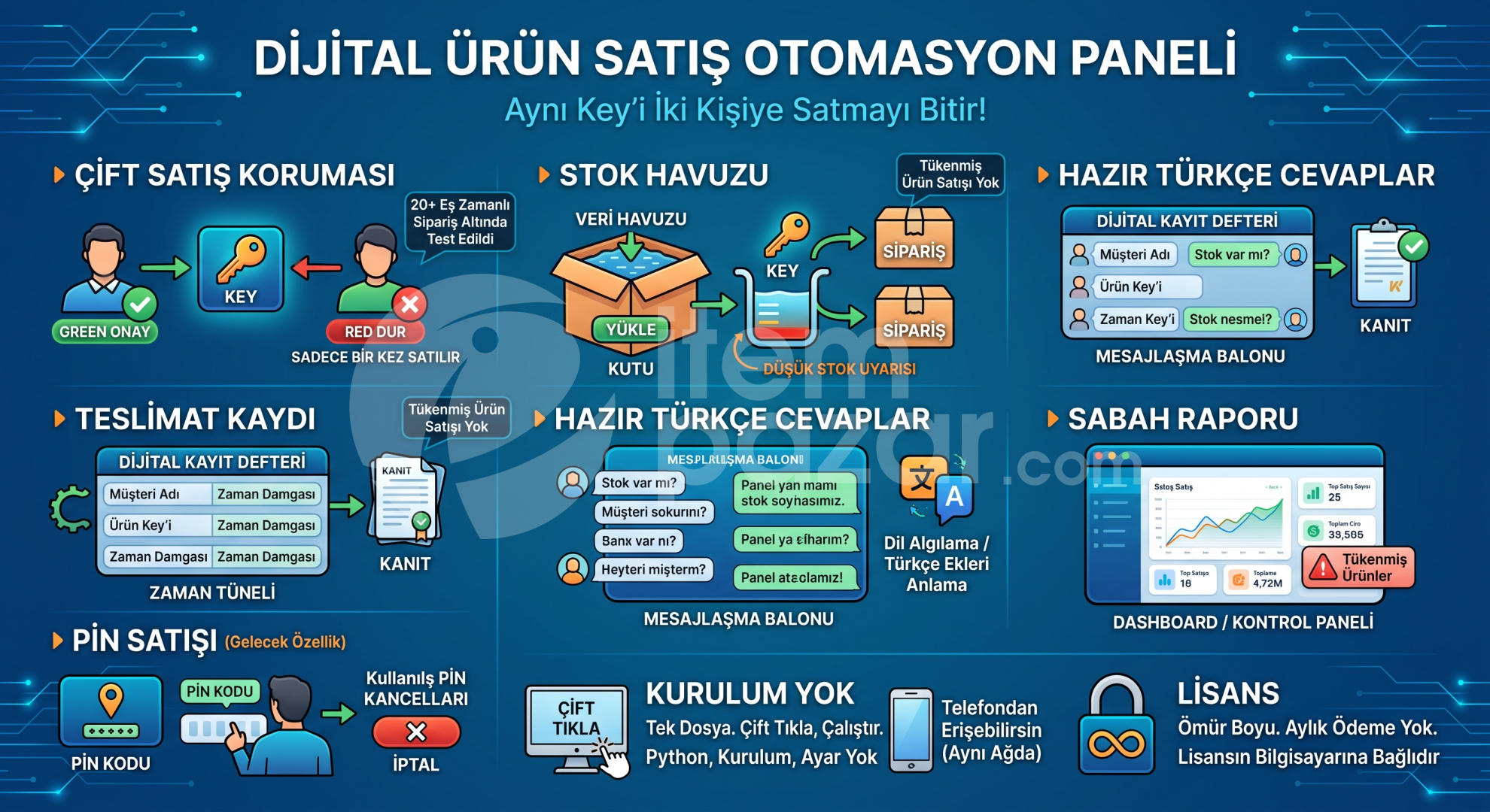 Dijital Ürün Satıcı Paneli | Stok Takibi +