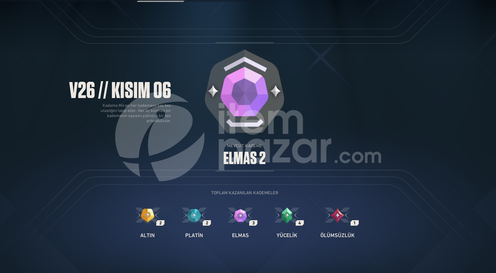 Dolu Hesap Eski İmmo