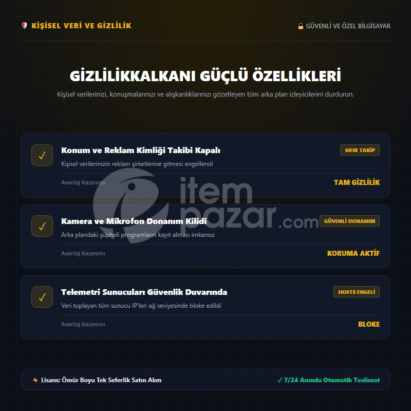 GizlilikKalkani Proı | Script