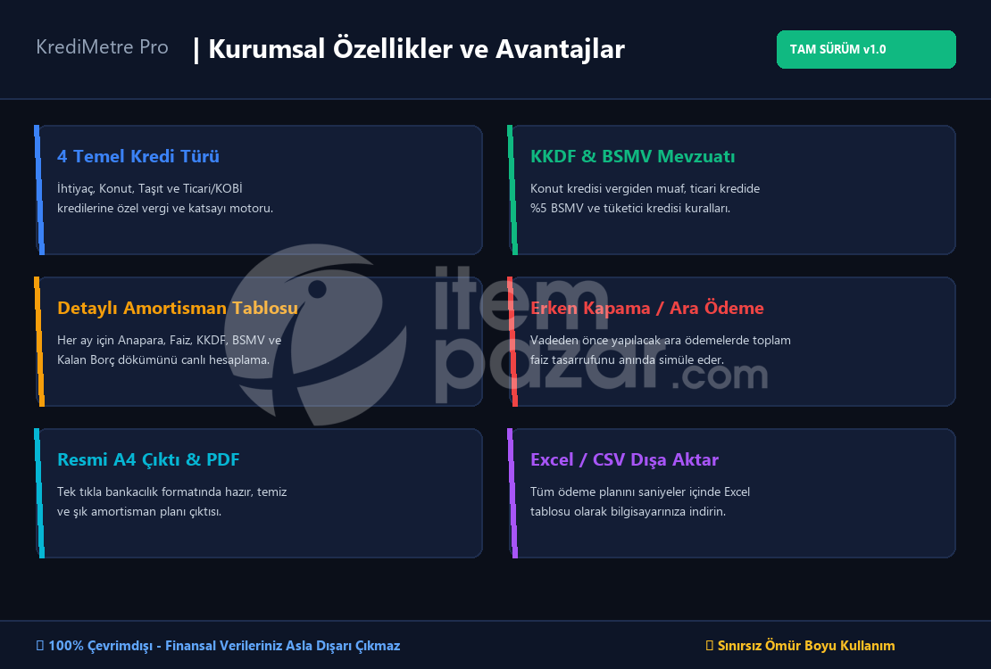 KrediMetre Pro | Finans Kredi
