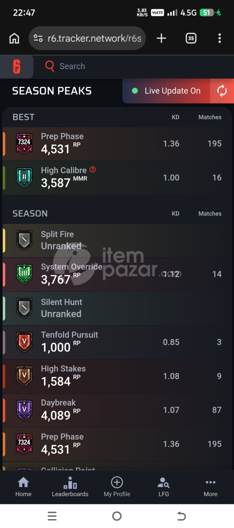 R6 Hesabımı satıyorum 