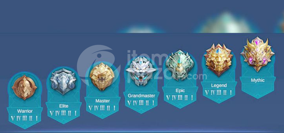RANK DÜŞME