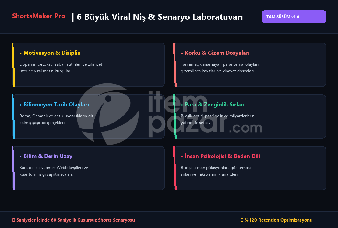 ShortsMaker Pro | Otomatik Dikey Video Üretici
