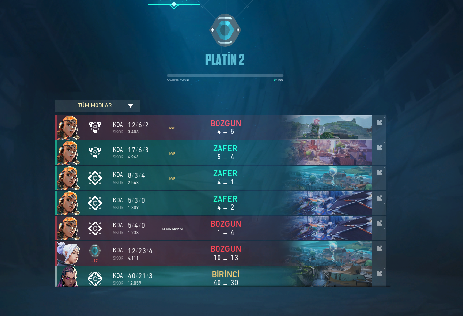 Tr champions 2022 ve yağmacı setli