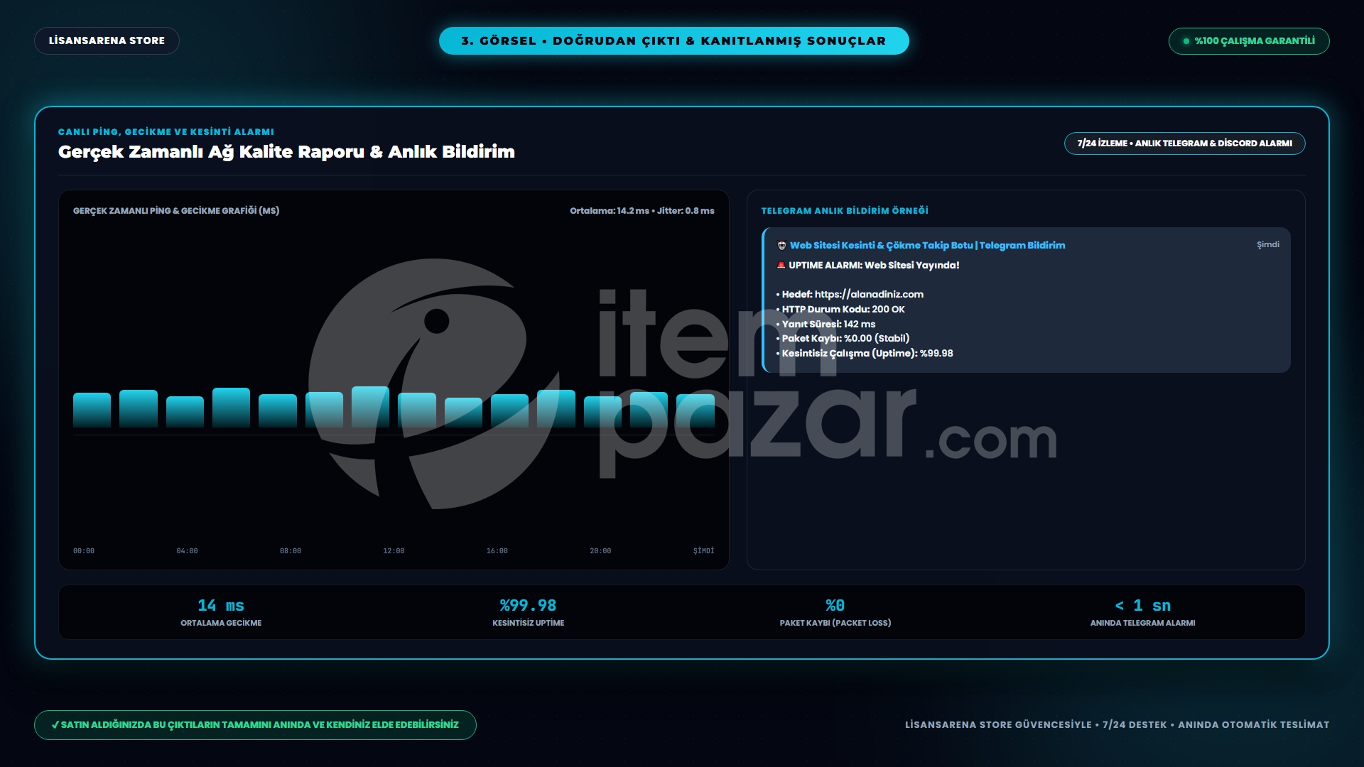 Web Sitesi Kesinti ve Çökme Takip Botu - Teleg